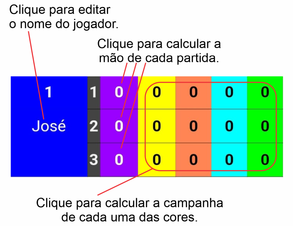 Modo de usar