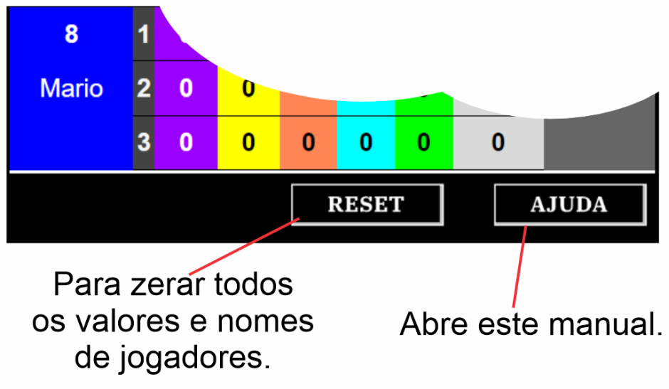 Botões Reset e Manual