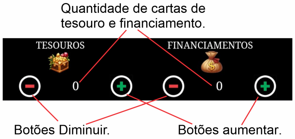 Quantidade de Cartas Tesouro e Financiamento